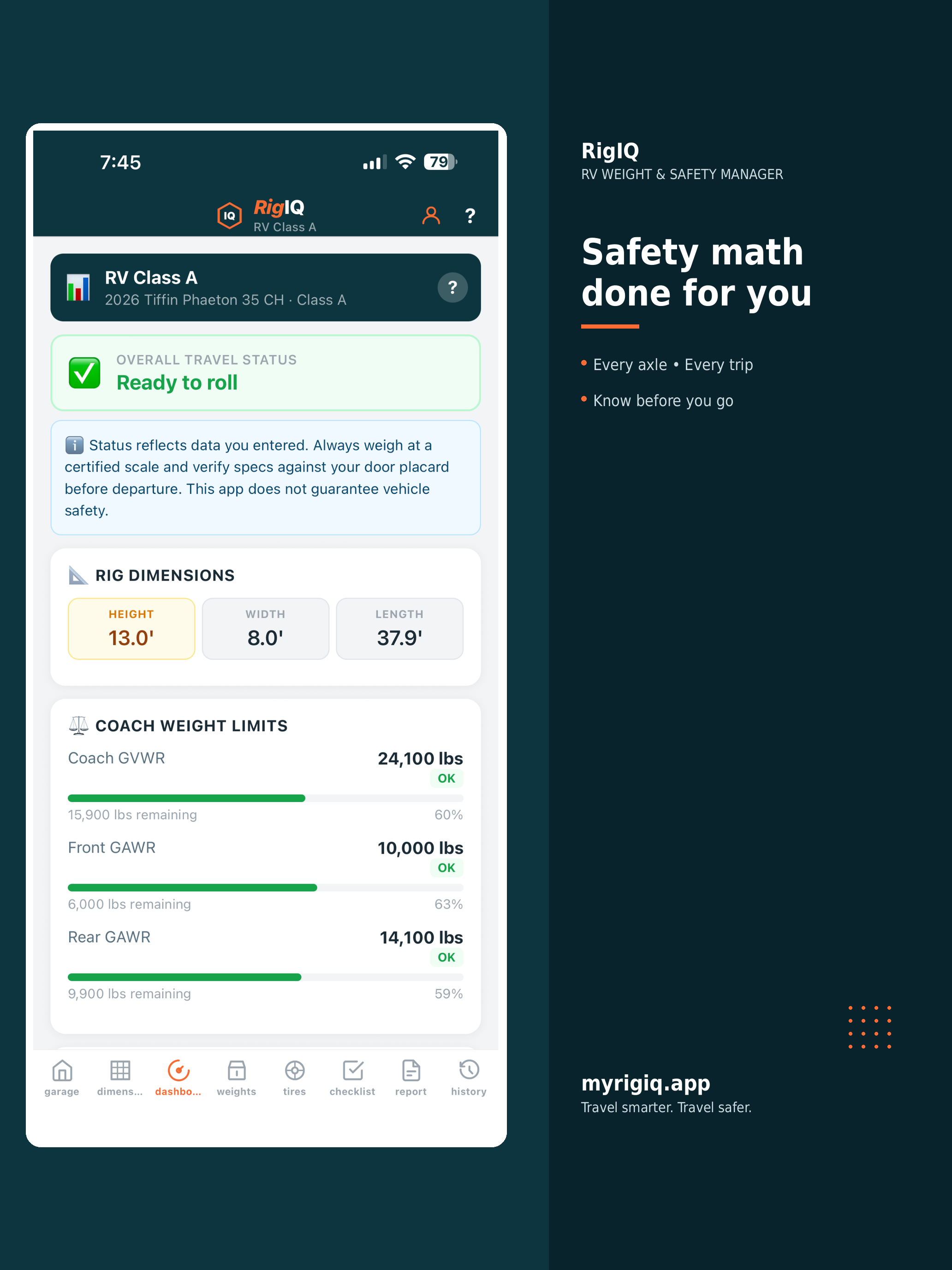 RigIQ dashboard showing overall travel status and weight limits